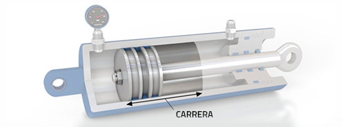 Cómo funciona un cilindro hidráulico? 